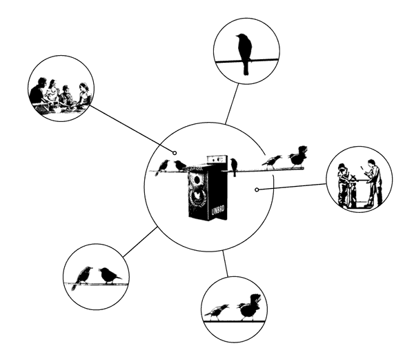 UNBRD Diagram